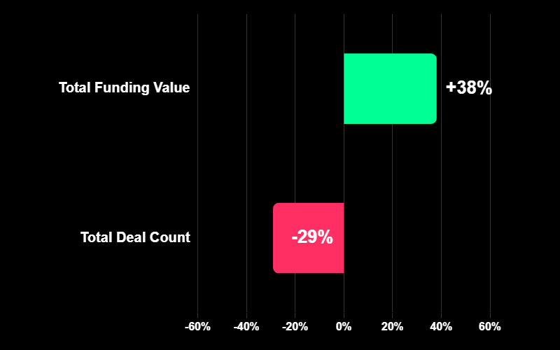 graph: the extreme bifurcation of capital allocation