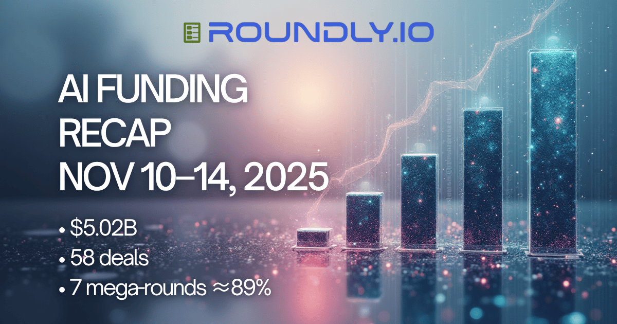 Blog cover photo: AI Funding Recap Nov 10–14, 2025